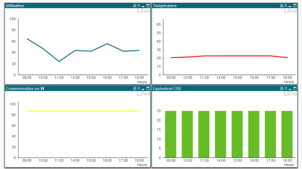 Lifee energy audit dashboard showing achieved savings and regulatory compliance