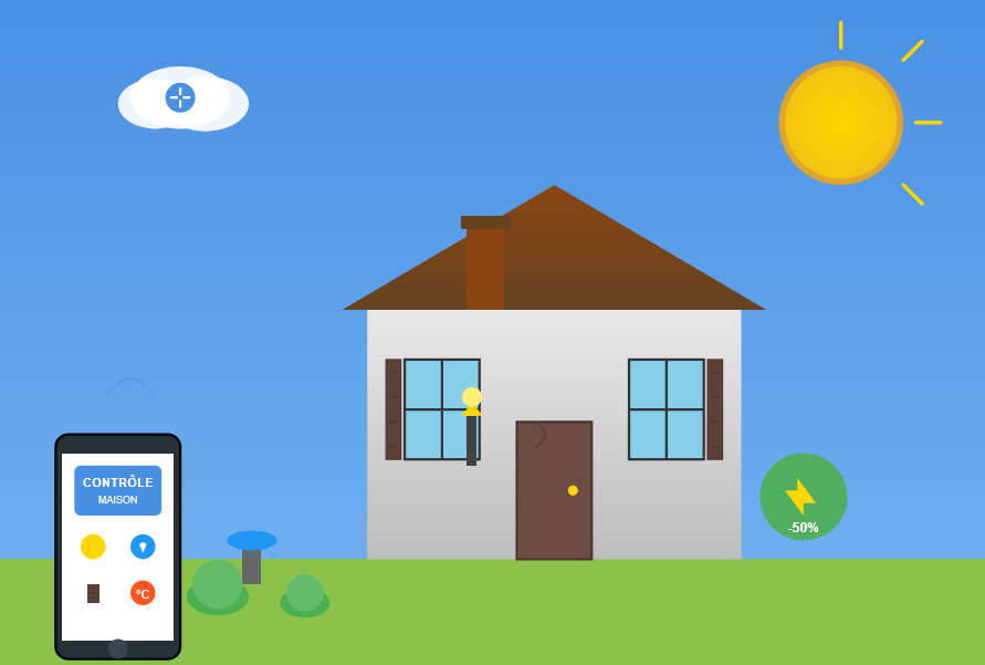 Smart home and garden automation system - Intelligent outdoor management