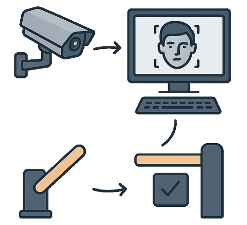 Facial Recognition Diagram