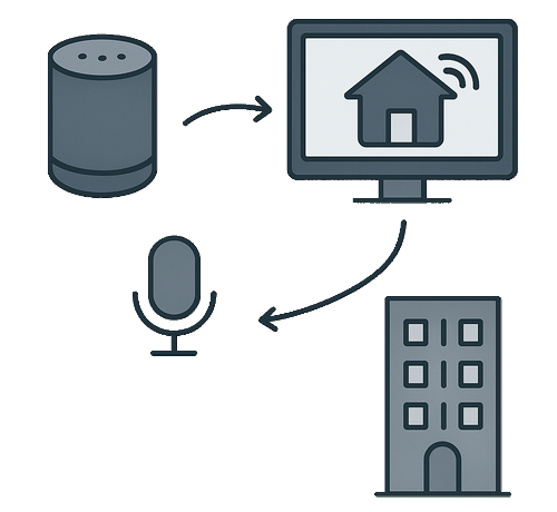 Voice Recognition Diagram
